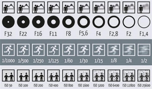 一张神图！教你看懂相机光圈、快门、感光度